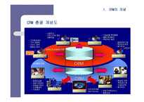 [CRM] 기업경영의 핵심전략으로 대두되고 있는 CRM에 대한 이해-5