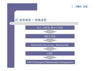 [CRM] 기업경영의 핵심전략으로 대두되고 있는 CRM에 대한 이해-8