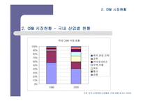 [CRM] 기업경영의 핵심전략으로 대두되고 있는 CRM에 대한 이해-13