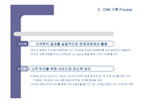 [CRM] 기업경영의 핵심전략으로 대두되고 있는 CRM에 대한 이해-18