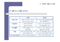 [CRM] 기업경영의 핵심전략으로 대두되고 있는 CRM에 대한 이해-20