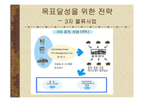 [경영분석]물류운송업-현대택배에 관한 분석-12