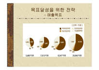 [경영분석]물류운송업-현대택배에 관한 분석-13