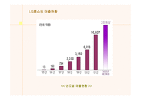 [경영전략분석]LG홈쇼핑의 경영전략과 물류시스템-12