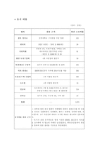 [사업계획서] 북카페&레스토랑 사업계획서-15