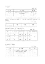 [사업계획서] 북카페&레스토랑 사업계획서-17