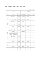 [사업계획서] 북카페&레스토랑 사업계획서-19