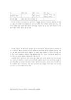 [이동통신]문자 메시지의 사용실태와 영향에 대한 고찰-10