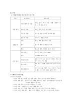 [프리젠테이션] 프리젠테이션 기법-4