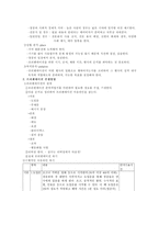 [프리젠테이션] 프리젠테이션 기법-5