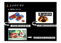 [성공사례분석]초코파이의 성공요인 분석-5