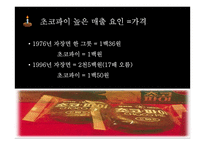 [성공사례분석]초코파이의 성공요인 분석-8