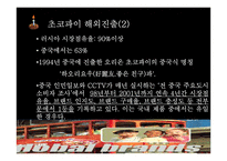 [성공사례분석]초코파이의 성공요인 분석-10