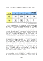 [경영전략]도요타(TOYOTA)의 국내 시장 진출-9