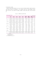 [경영전략]도요타(TOYOTA)의 국내 시장 진출-16
