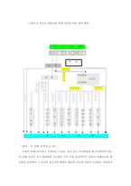 [아동복지]청소년의 약물남용에 관한 한국경찰의 통제에 관한 연구-8