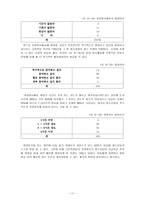 [청소년] 청소년 여가와 자원봉사-12