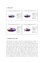 [학사][청년심리학] 20대 남․여의 성별․연령별에 따른 배우자 선정기준-13