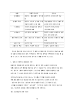 [학사][청년심리학]인터넷포르노그라피에 대한 남녀인식의 성차 - 제3자효과가설을 중심으로--12