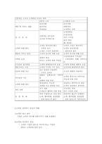 품질경영-고객만족경영-4