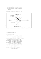 품질경영-고객만족경영-5