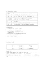 품질경영-고객만족경영-6