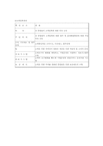 품질경영-고객만족경영-8