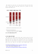 [인사관리] 성과급에 대해서-14