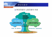 [노사관계] 현대자동차 노조와 삼성의 무노조 비교, 분석-6