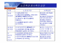 [노사관계] 현대자동차 노조와 삼성의 무노조 비교, 분석-8