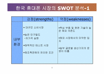 Anycall(애니콜) SWOT 분석-4