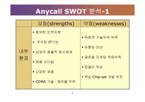 Anycall(애니콜) SWOT 분석-6