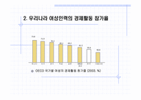 [여성인력관리] 여성인력개발과 활용 현황 -GS칼텍스 사례-5