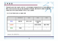 [유통기관론] 백화점과 할인점 업태의 경쟁-6