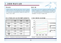 [유통기관론] 백화점과 할인점 업태의 경쟁-10