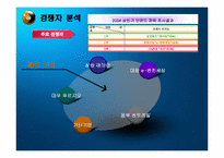 [마케팅] GS건설 분석-5