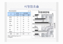 [전자상거래] 온라인게임산업의 현황과 사례기업-6