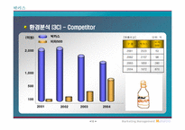 [마케팅] 동아제약 `박카스` 환경분석 및 문제점 도출-10