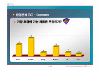 [마케팅] 동아제약 `박카스` 환경분석 및 문제점 도출-15