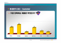 [마케팅] 동아제약 `박카스` 환경분석 및 문제점 도출-17