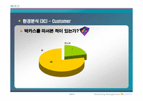 [마케팅] 동아제약 `박카스` 환경분석 및 문제점 도출-18