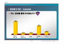 [마케팅] 동아제약 `박카스` 환경분석 및 문제점 도출-19