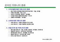 [전자상거래] 온라인커뮤니티 사례조사-4