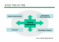 [전자상거래] 온라인커뮤니티 사례조사-5