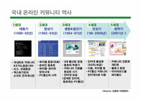 [전자상거래] 온라인커뮤니티 사례조사-6