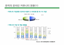 [전자상거래] 온라인커뮤니티 사례조사-7