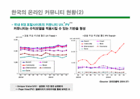 [전자상거래] 온라인커뮤니티 사례조사-8