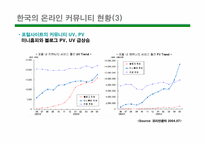 [전자상거래] 온라인커뮤니티 사례조사-9
