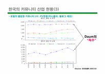 [전자상거래] 온라인커뮤니티 사례조사-10