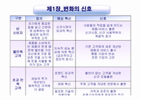 [경영학도서분석] 미래기업의 조건-3